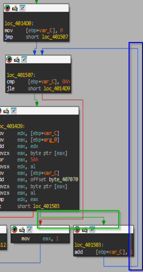 IDA6