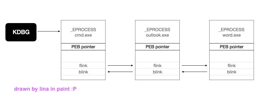 EProcess