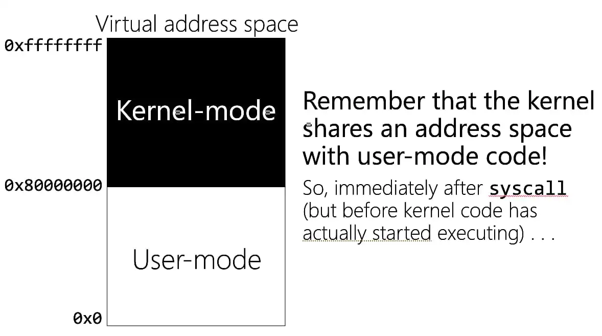 Physical vs Virtual